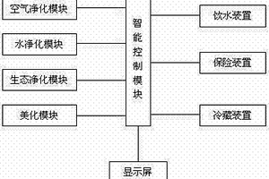 微環境智能生態凈化節水系統