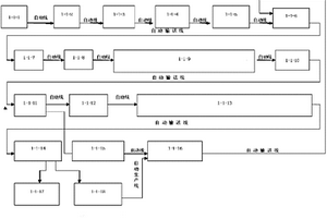 無機外保溫防火新型建筑材料生產線結構