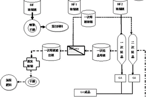 從糖蜜發酵谷氨酸發酵液分離提取谷氨酸的清潔生產工藝