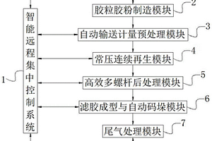 再生資源回收系統和回收方法