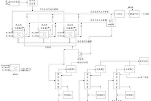 苯二甲腈的非液相生產方法