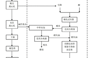 植物油精煉中堿煉副產品-皂腳的循環利用工藝及反應器