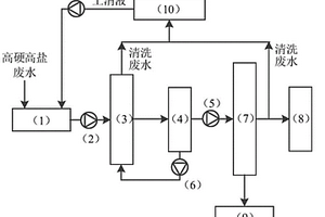 變壓式電吸附軟化濃縮技術