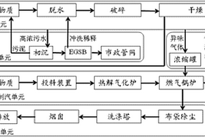 高濕基中藥渣能源化即時綜合處置利用系統及方法
