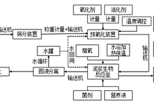 土壤修復系統及修復方法