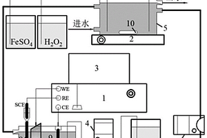 強化電芬頓水處理的方法及裝置