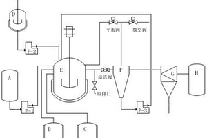 對氨基苯甲醚的制備方法以及制備該對氨基苯甲醚的設備