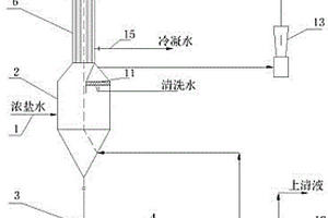 機械壓縮式蒸發裝置