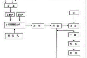 水鋁鈣石的清潔生產方法
