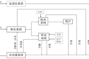 循環水系統的污染因子富集規律的計算及應用方法