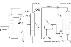 煤焦油預處理方法及系統