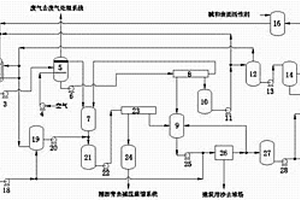 從油砂中獲取瀝青和建筑用沙的系統