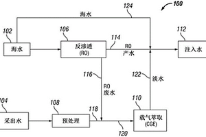 用于碳酸鹽儲層中的注入水驅替采收工藝的水處理方案