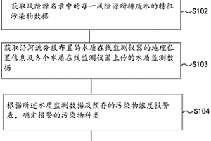 水源地污染源溯源方法、裝置及電子設備