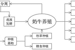 養殖業未來健康發展全產業鏈微生物應用集成理念