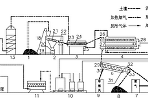 高效能級梯度利用的間接熱脫附修復有機污染土的裝置