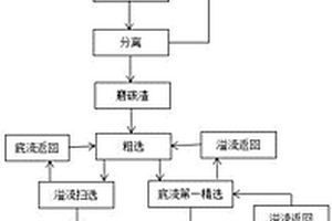 鋁電解陽極碳渣與電解質的分離工藝