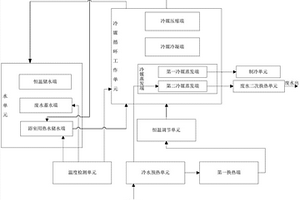 浴室用多級熱利用熱泵控制系統及控制方法