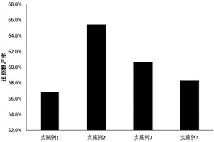 預處理玉米秸稈的方法及玉米秸稈預處理物