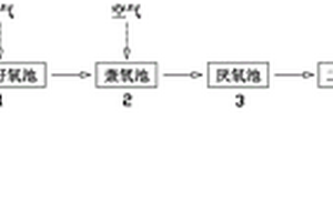 污水回用處理系統