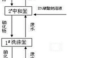 2, 5-二氯硝基苯釜式逆流連續中和洗滌方法