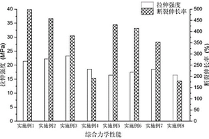 增加PLA/PBAT相容性的增容劑及高填充全生物降解復合材料