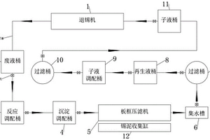 退錫廢液回收系統及回收工藝