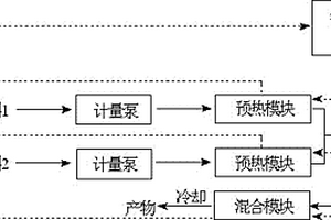 采用微通道反應器合成環氧氯丙烷的方法