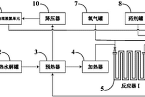 基于超臨界水氧化反應含氮有機物分級處理系統及方法