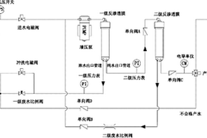 小產量單泵型雙級反滲透系統