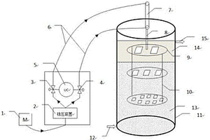 具有氣動篩板裝置的反應器及其應用方法