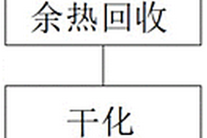 將含鹽水進行干化的協同焚燒方法