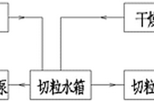用于PET聚酯切粒裝置中的冷卻系統