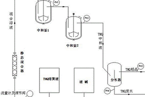 防老劑TMQ生產過程中縮聚液連續中和、連續分水的方法