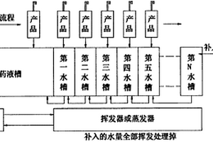 節水型廢液高效率回收處理工藝