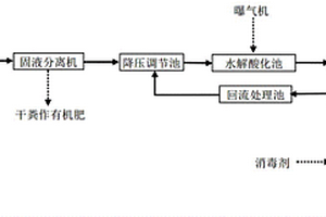 降壓處理的養殖污水處理工藝