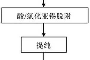 從含銠有機廢液中回收銠制備三氯化銠的方法