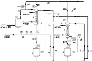 尾氣連續雙吸處理高效回收裝置