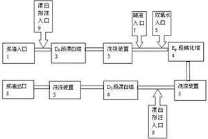 蔗渣漿二氧化氯漂白系統