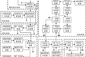 利用含鉻渣制備氫氧化鉻的生產系統