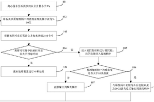 酸洗裝置、酸洗方法及石英砂的制備方法