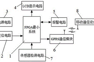 基于FPGA的智能水質檢測裝置