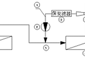 原水為市政自來水的反滲透濃水在線處理系統