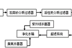 家禽飲用水處理系統