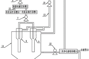 高酸度化工含汞廢液聯合脫汞裝置