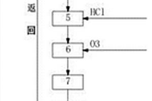 分鹽零排放脫硫污水處理系統