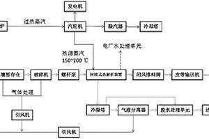 利用鍋爐余熱處理污染土壤的系統和方法
