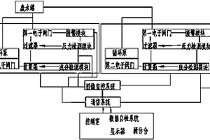 精密離線過濾器監控系統