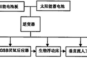 復合式養殖污水凈化系統