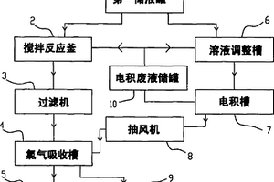 用鹽酸含銅廢液制備氯化鐵、電積銅和銅粉的系統